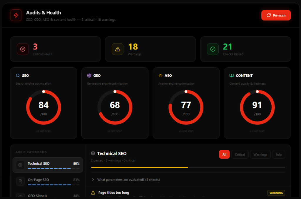 Site health monitoring dashboard