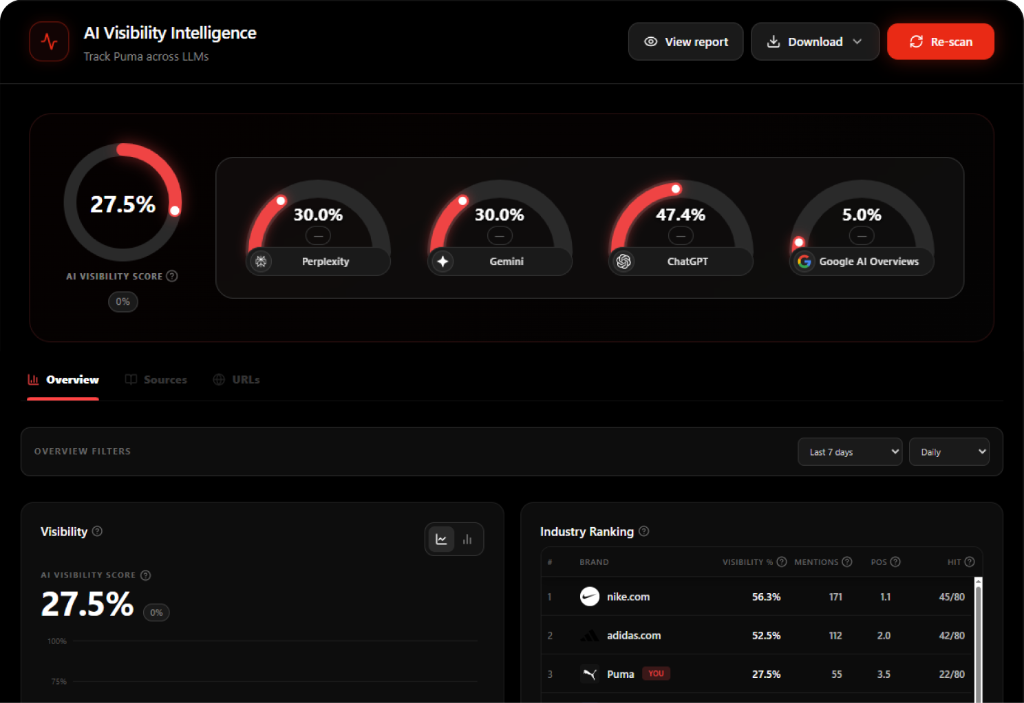 Dashboard Preview